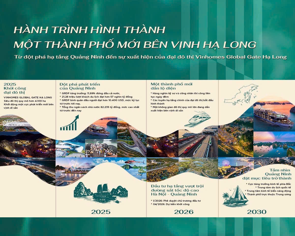 Kết nối hạ tầng tương lai Vinhomes Global Gate Hạ Long